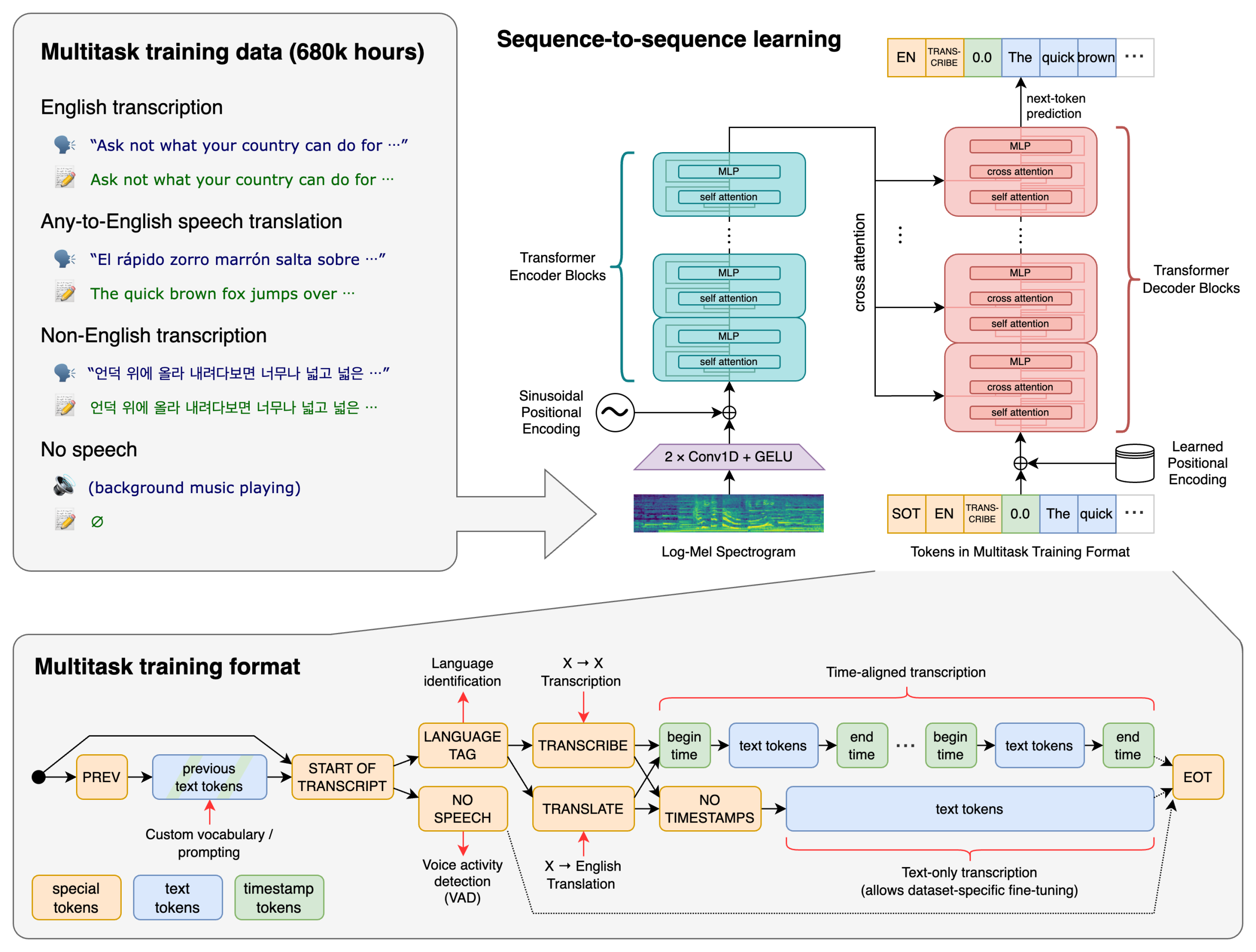 OpenAI Whisper: Revolutionizing Speech Recognition with AI