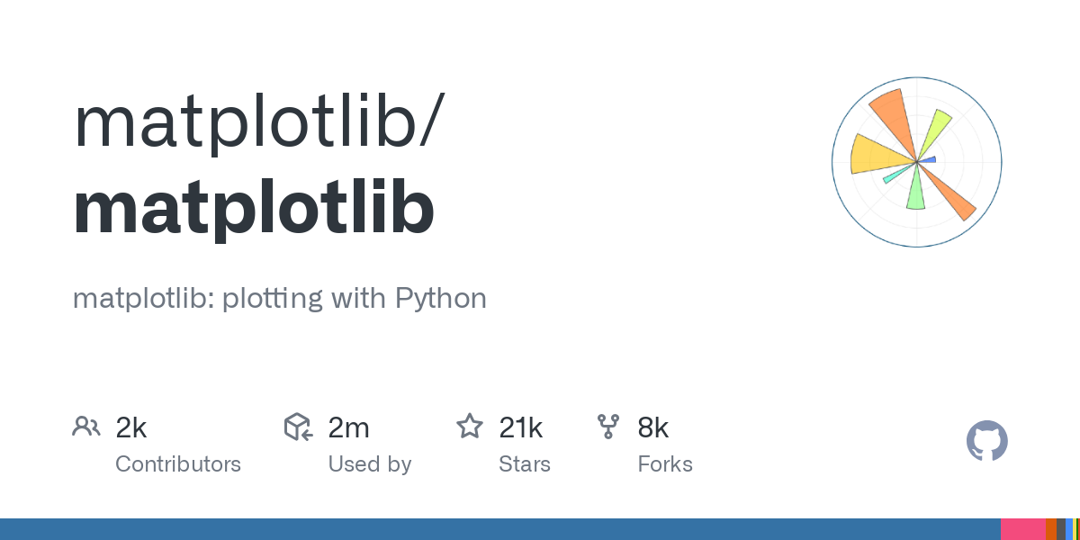 Matplotlib: Comprehensive Library for Data Visualization in Python